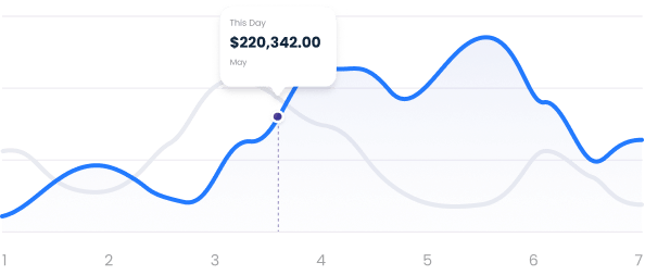 Transaction Graph